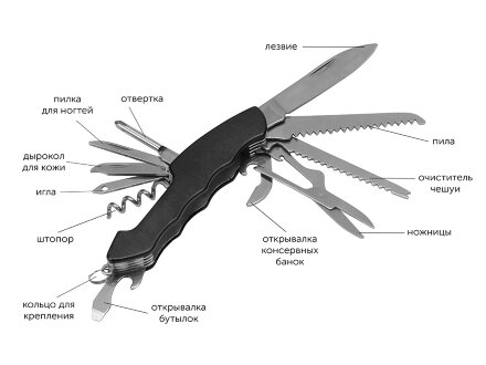 Набор для активного отдыха Decker из компаса, фонарика и мультитула Набор для активного отдыха Decker из компаса, фонарика и мультитула
