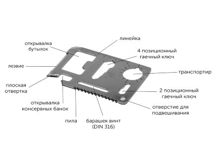 Набор путешественника Турист Набор путешественника Турист