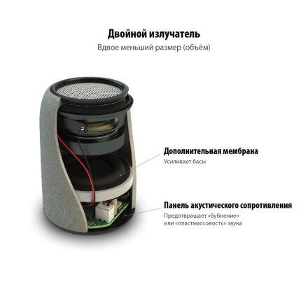 Беспроводная колонка Uniscend Grinder, черная Беспроводная колонка Uniscend Grinder, черная