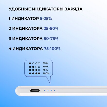 Стилус активный Magic Pencil Pro для iPad, белый, Deppa